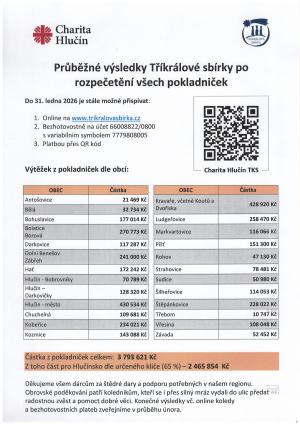 Tříkrálová sbírka 2026